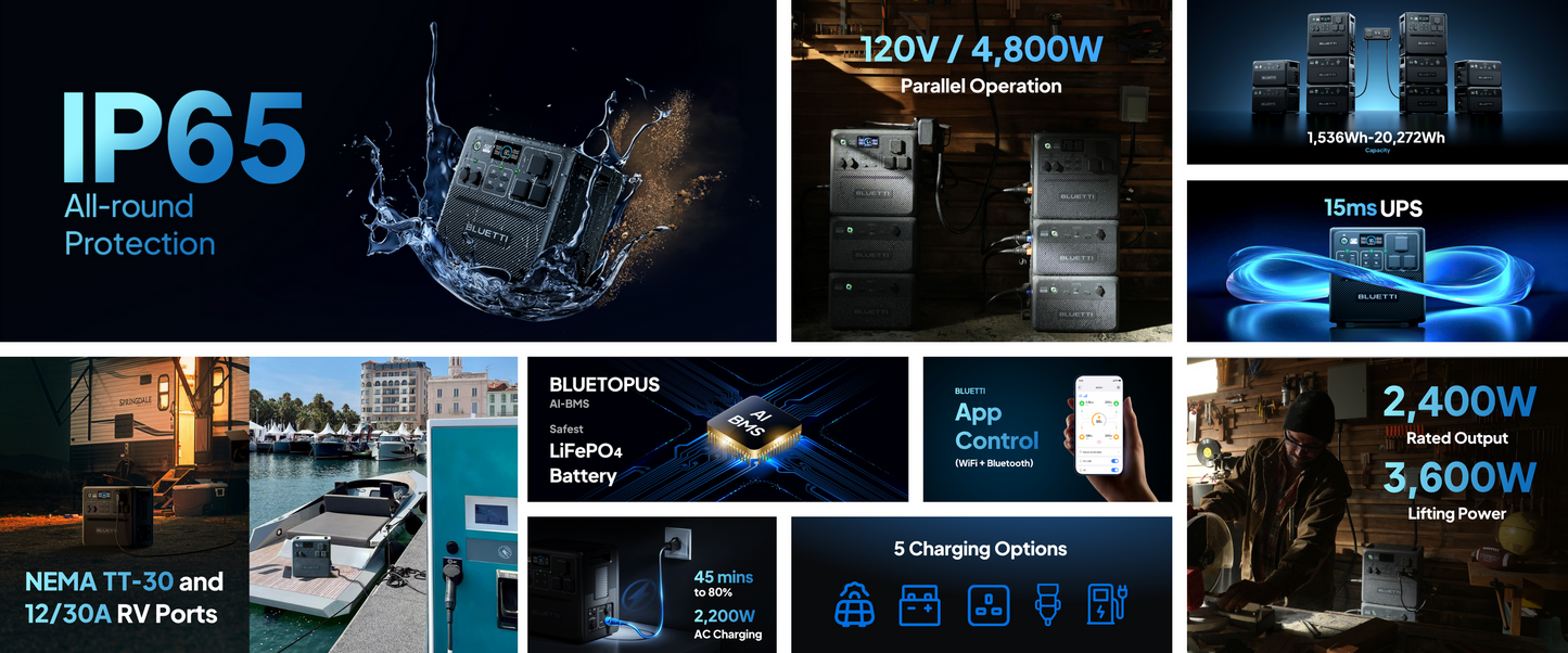 BLUETTI AC240 Solar Generator
