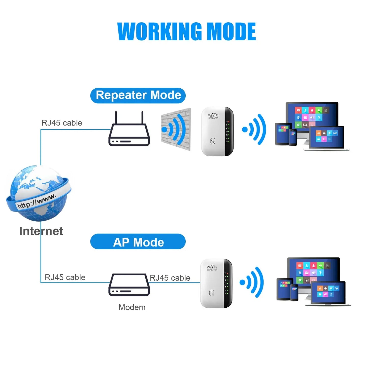 Wireless 300Mbps WiFi Repeater