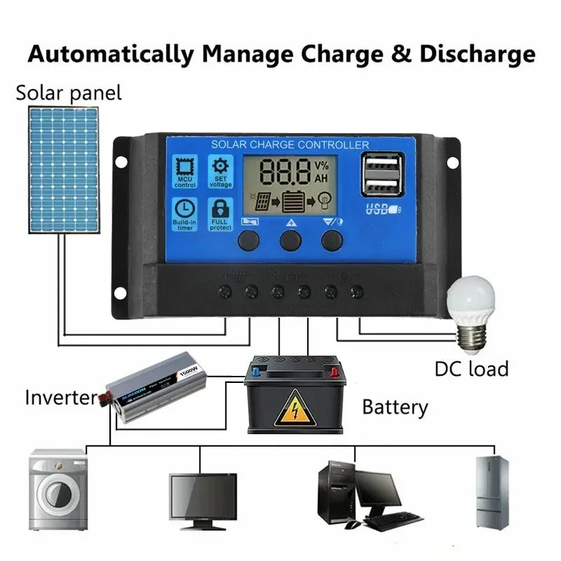 1000W Solar Panel