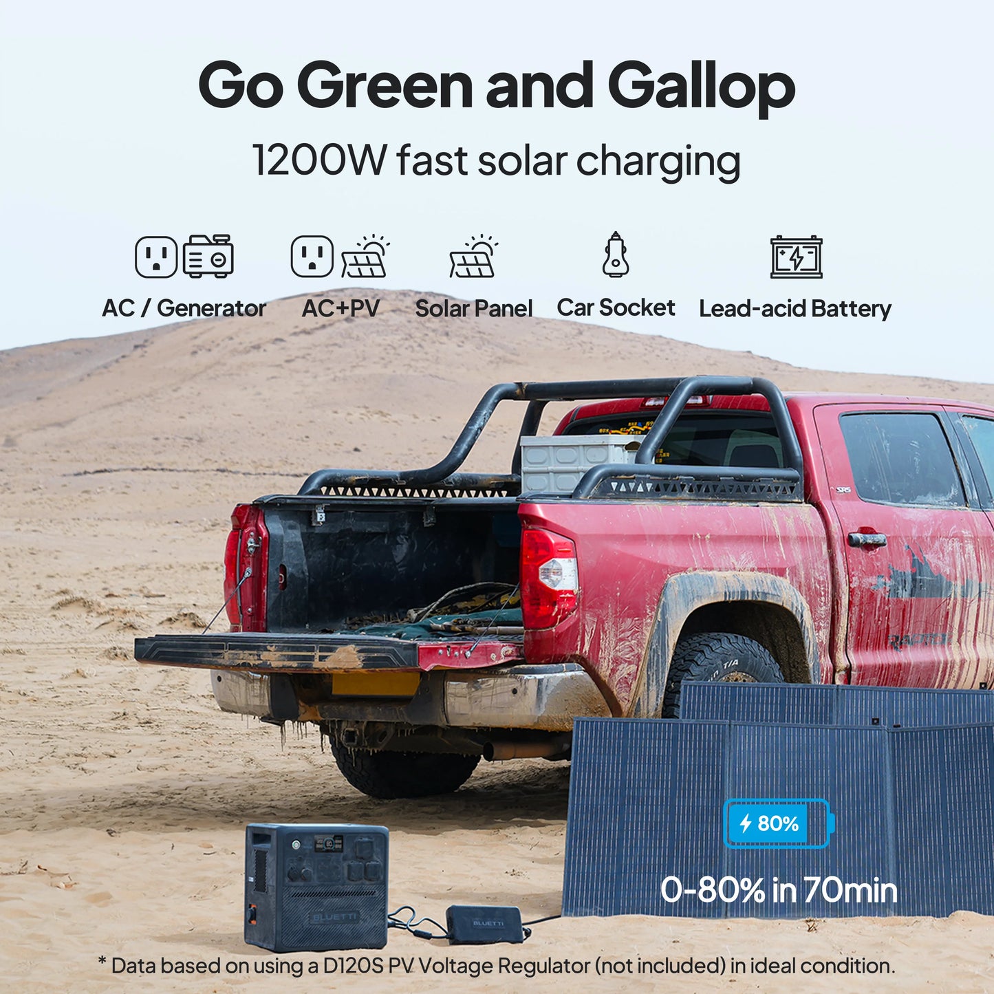 BLUETTI AC240 Solar Generator