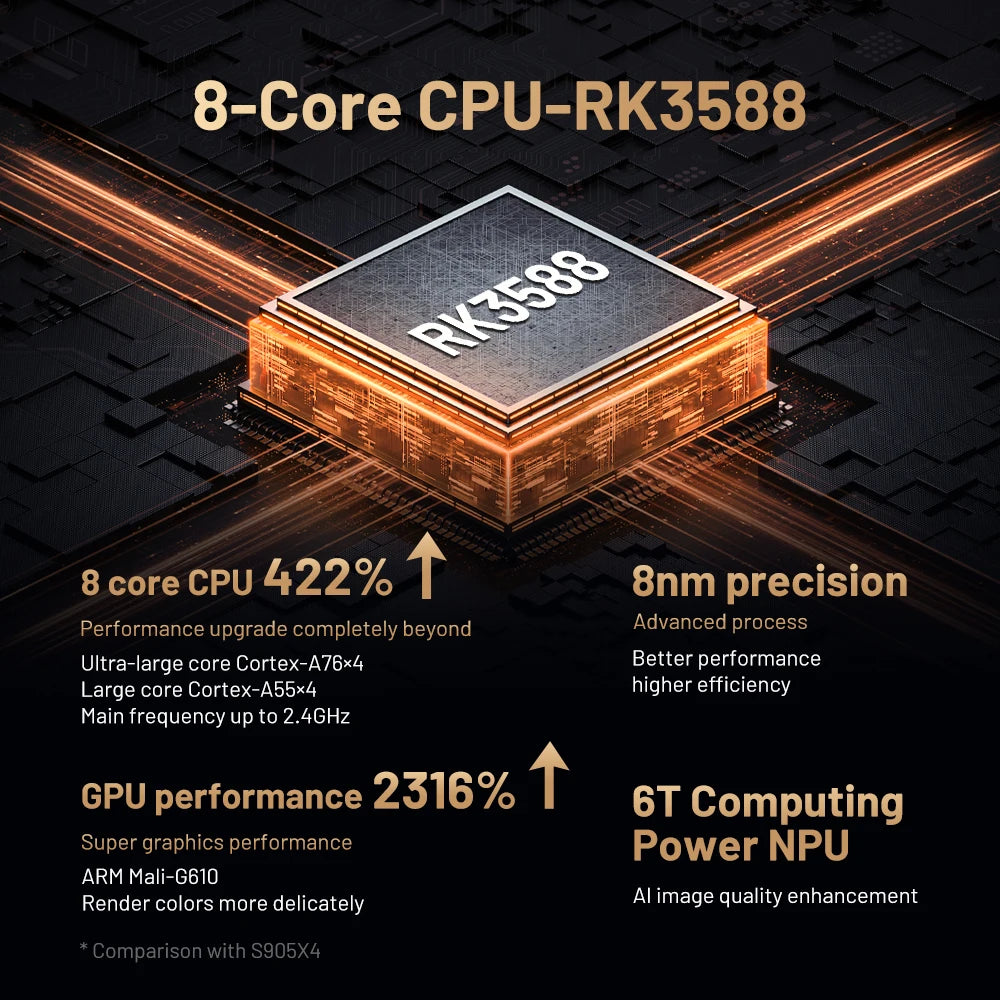Super Console TV Box