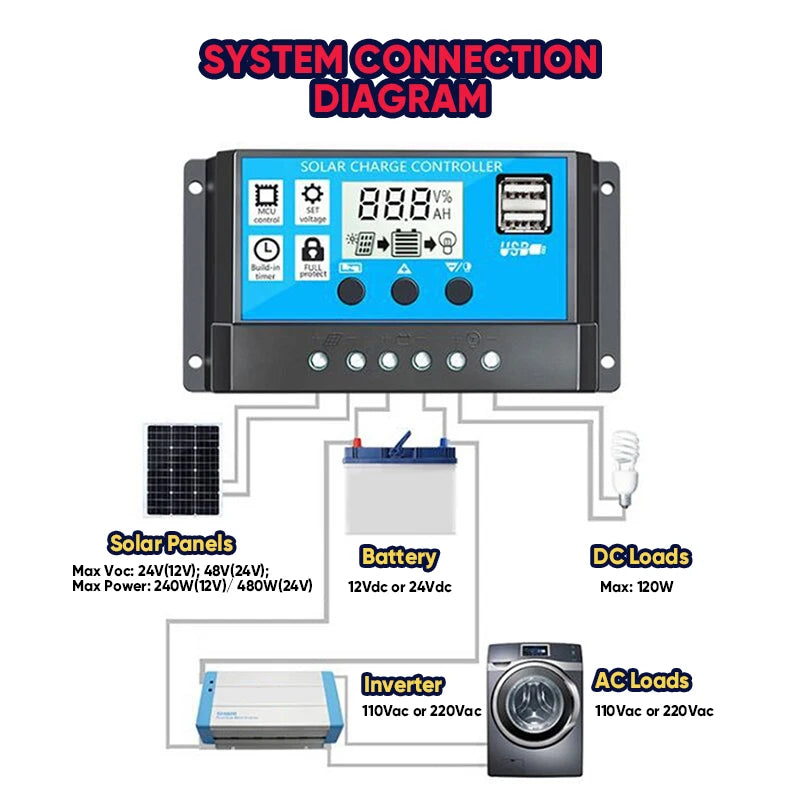 Solar Generator Power Bank