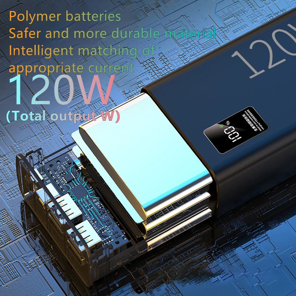120W Ultra Large Capacity Power Bank