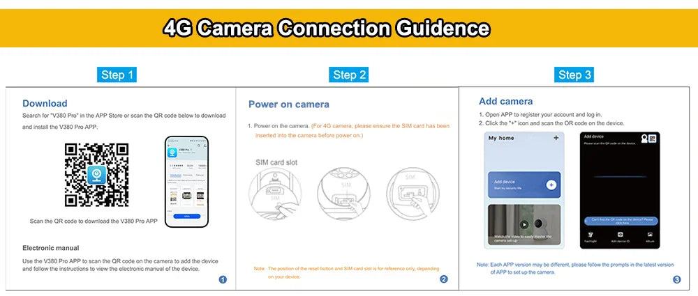 15MP Tri-lens Solar Camera