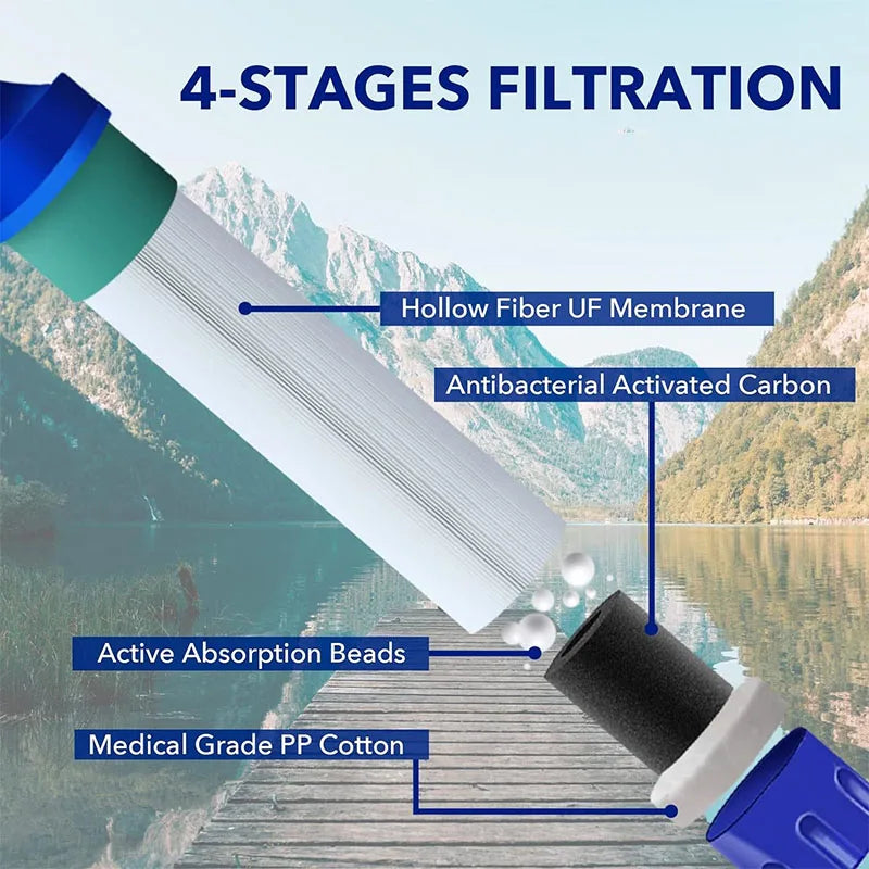 Portable Water Purifying Straw Device