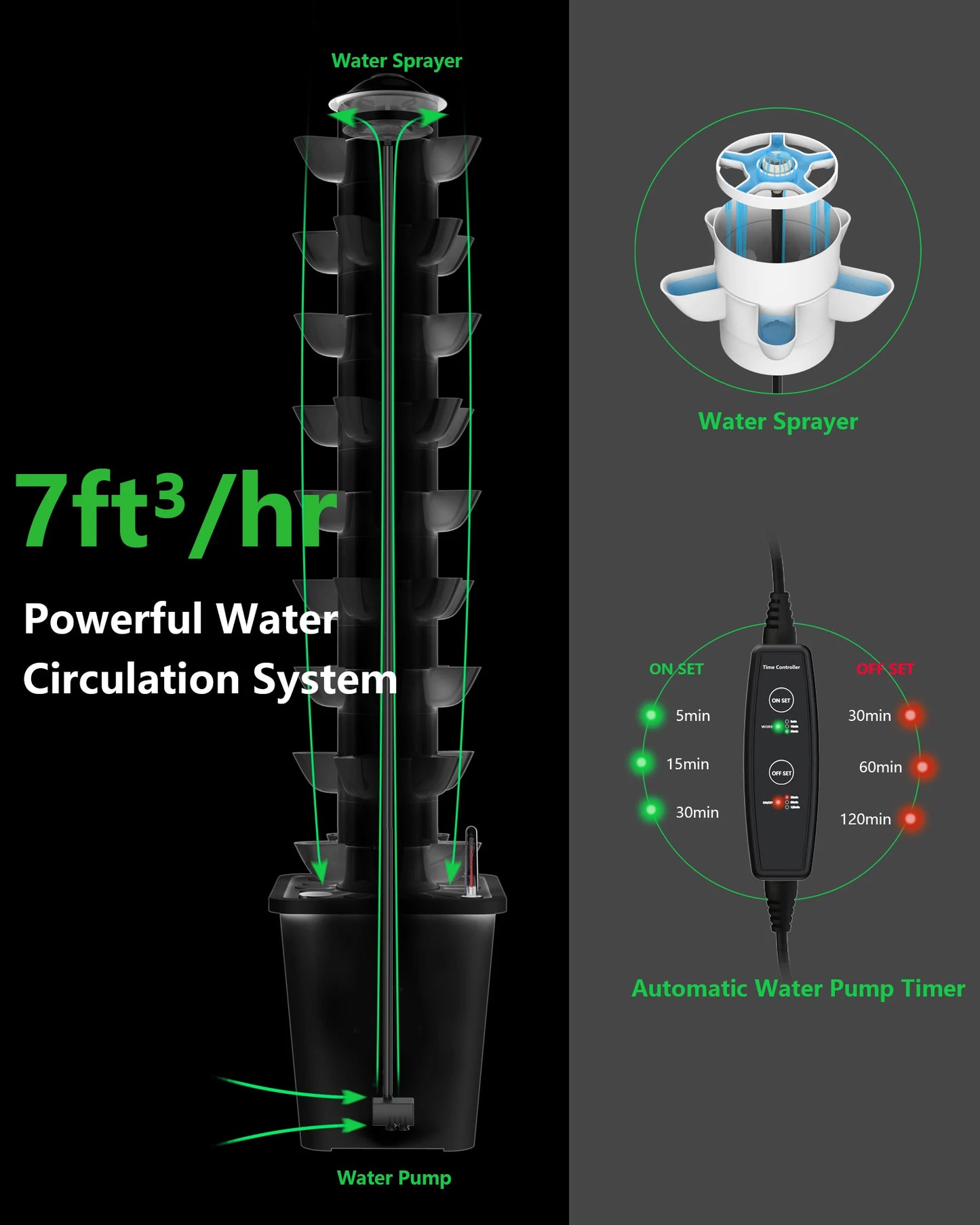 Hydroponics Growing System