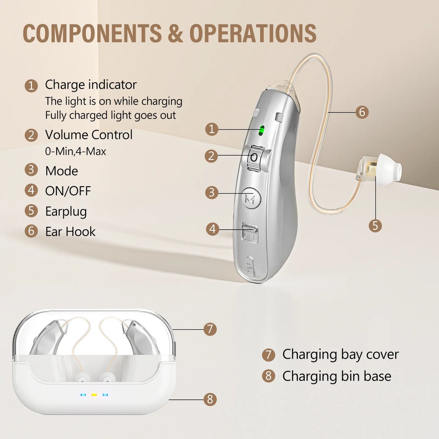 2024 New Behind The Ear Hearing Aids