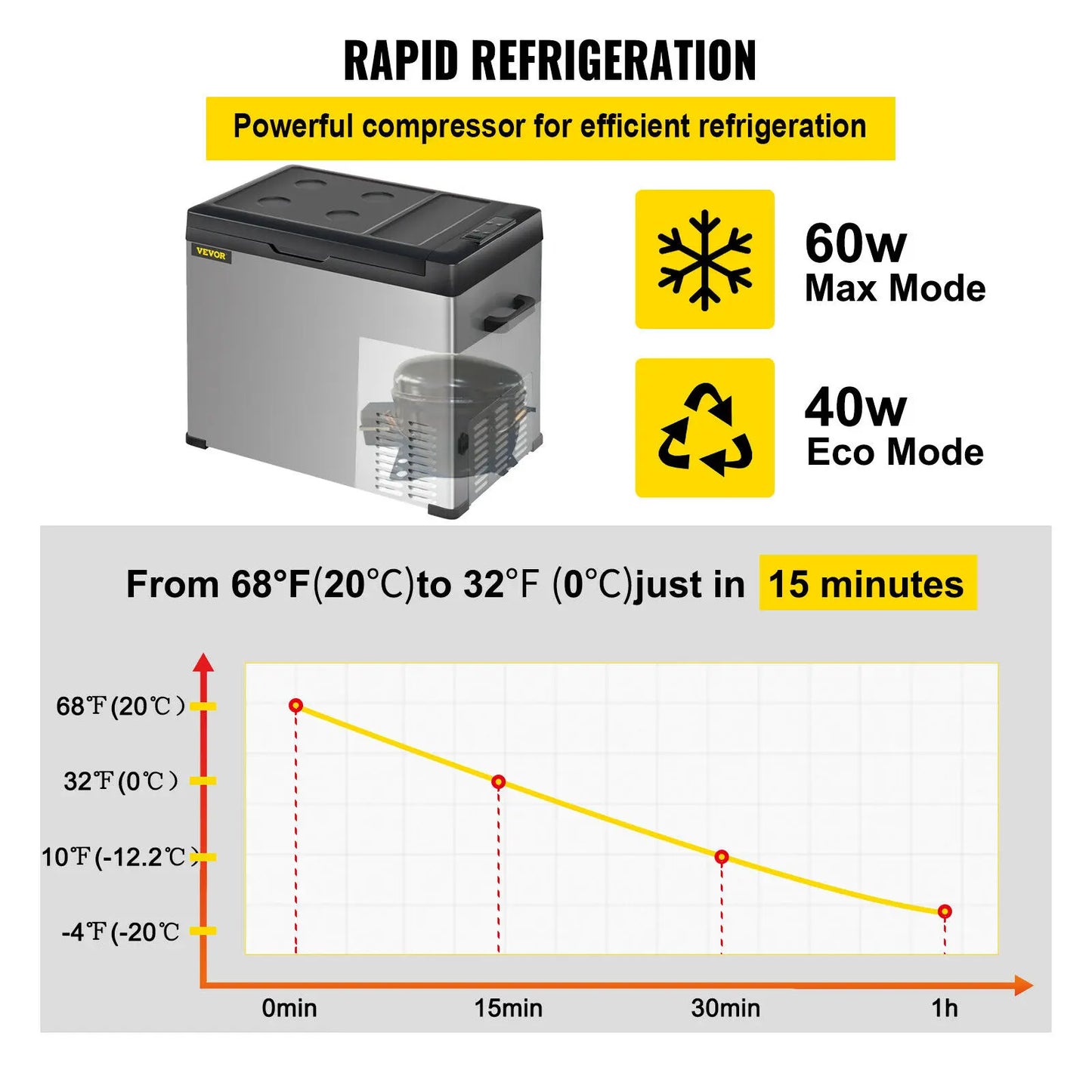 VEVOR Portable Car Refrigerator Freezer