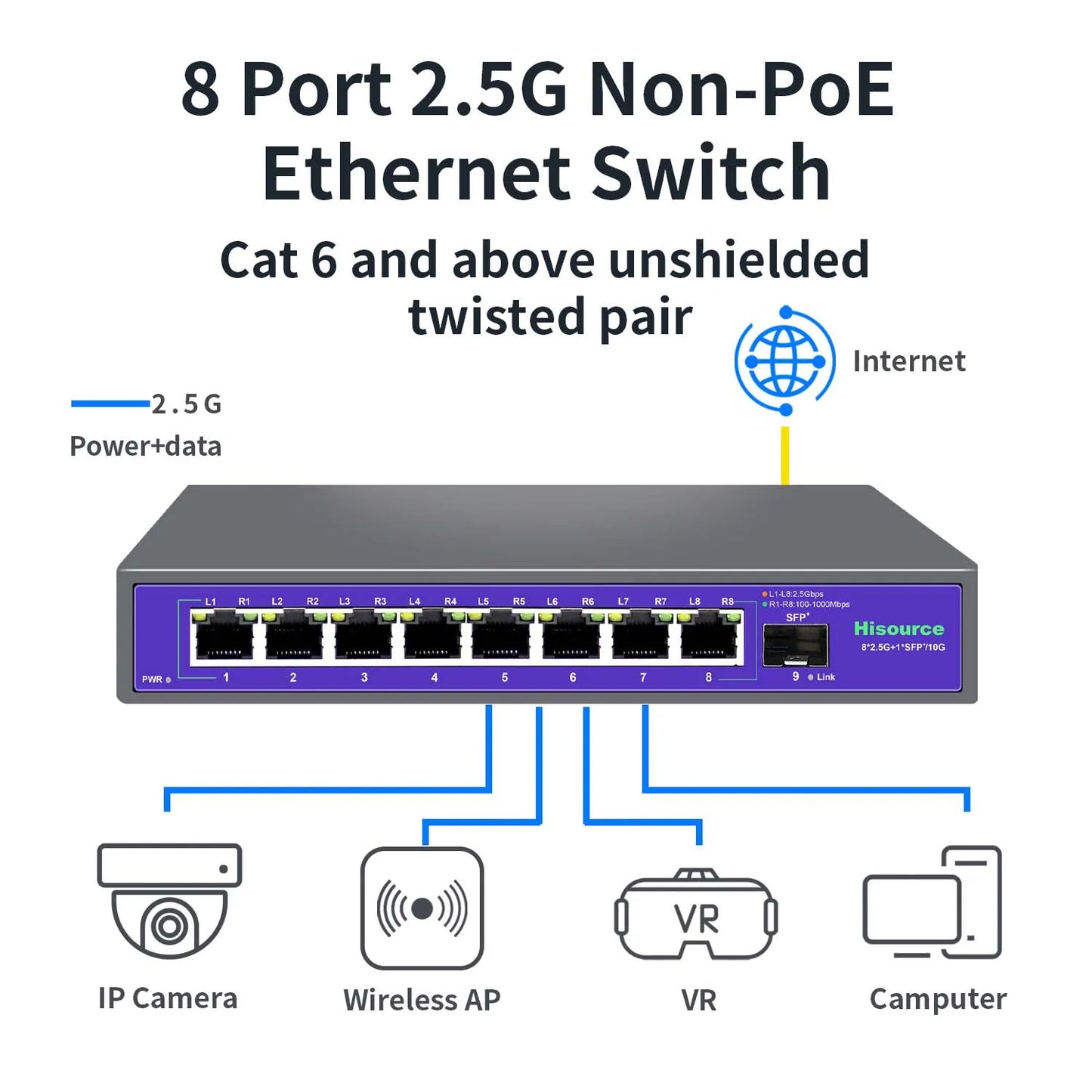 8 Port 2.5G Ethernet Switch