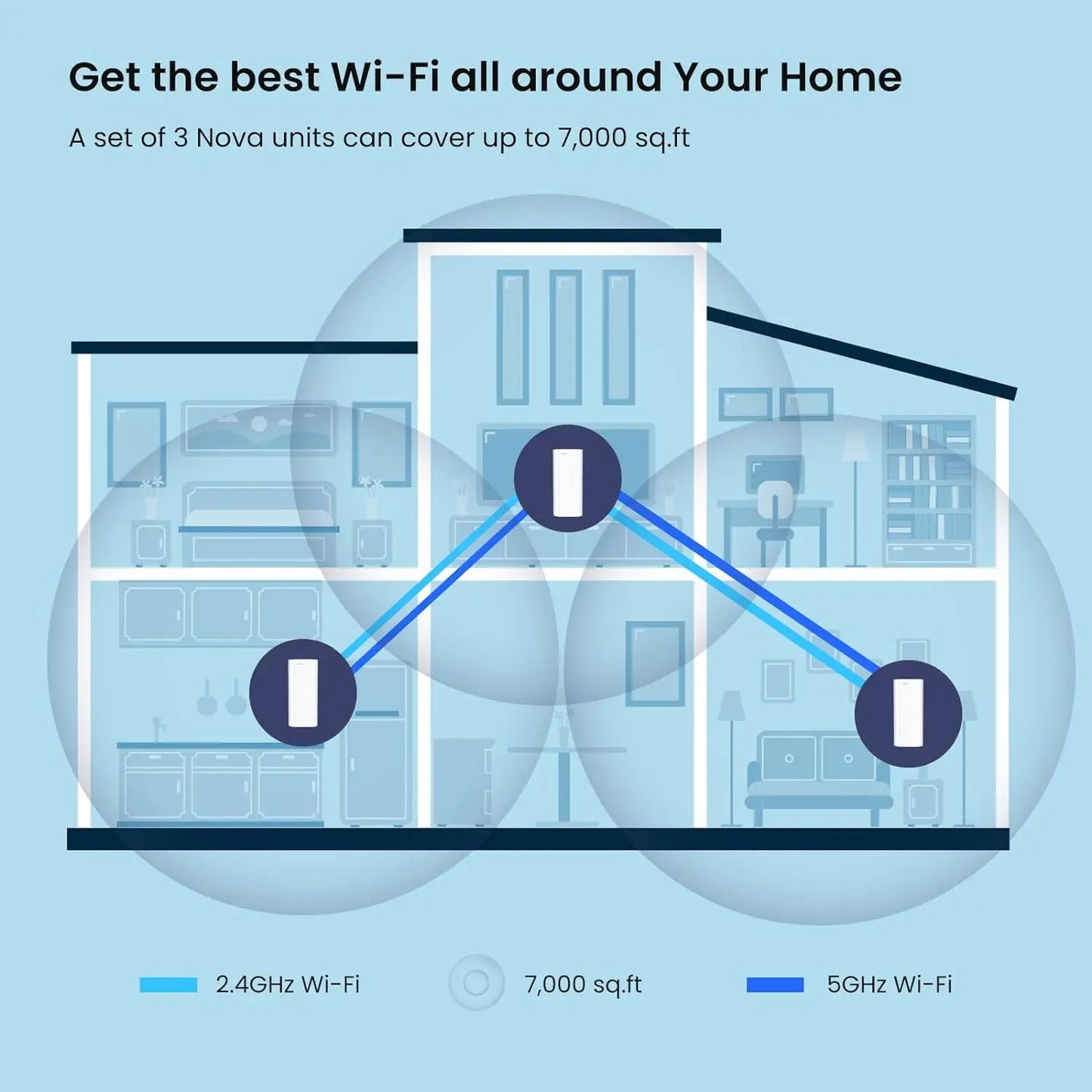 Tenda AX3000 Wireless Router Service up to 7000 sq.ft.