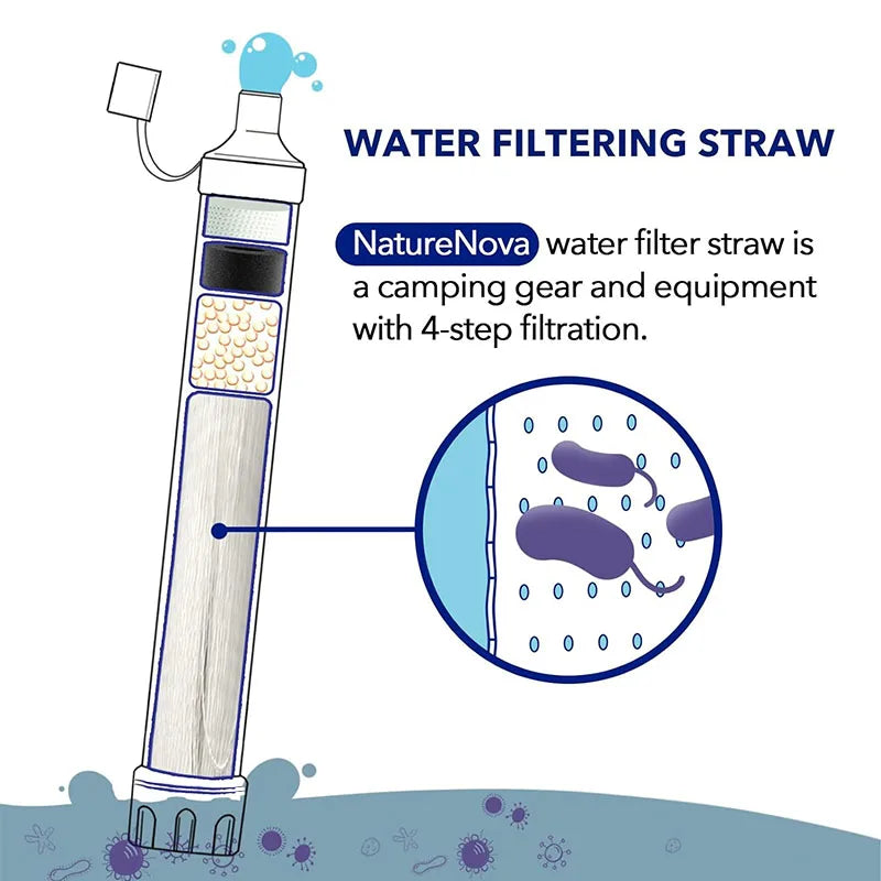 Portable Water Purifying Straw Device