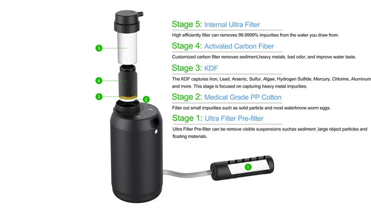 Electric Portable 5-Stage Filtration System