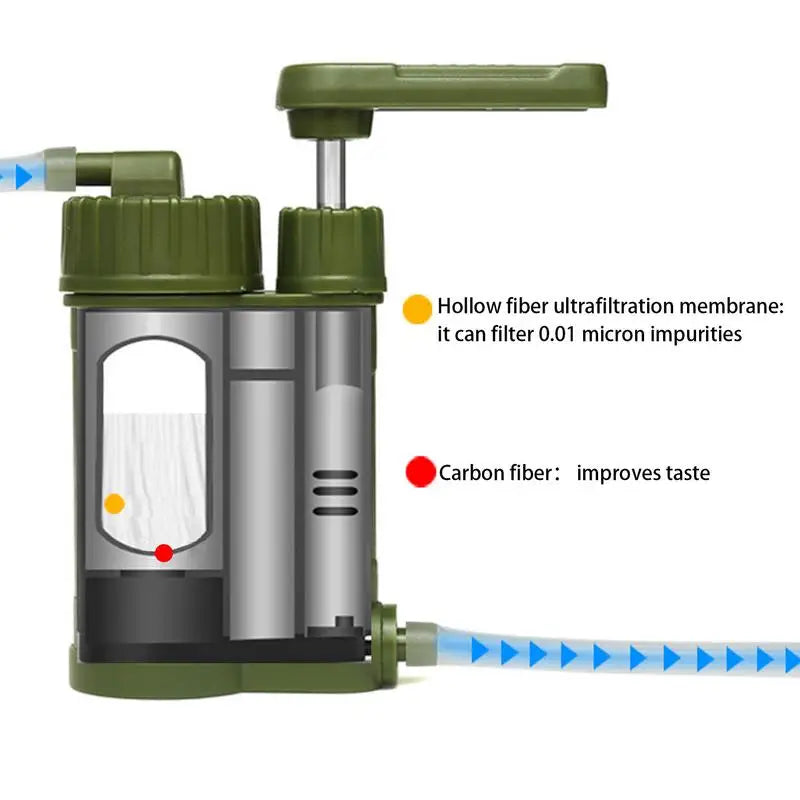 Emergency Survival Water Filter Hand Pump