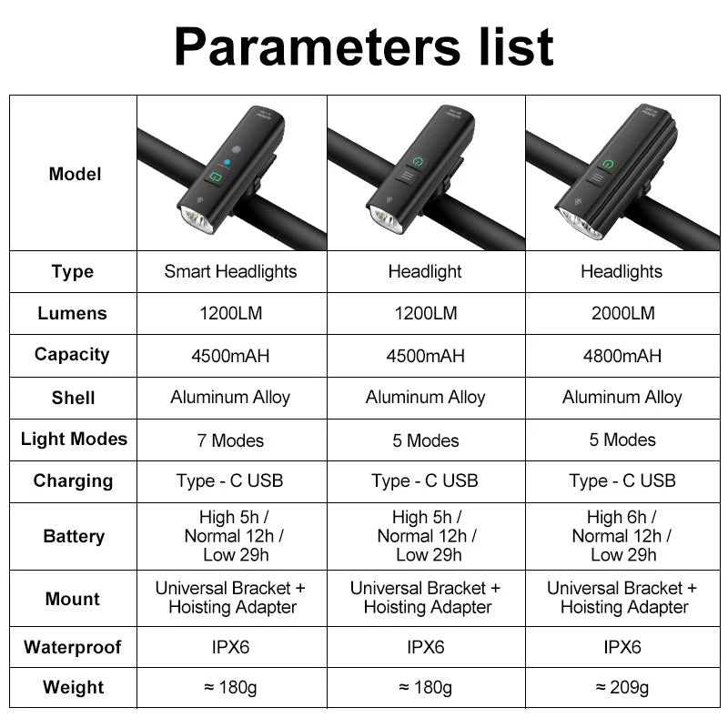 TOPRIDER 1200LM Rechargeable Bicycle Light