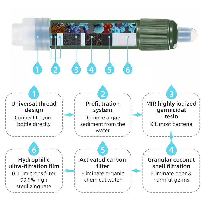 PACOONE Mini Water Purification Straw