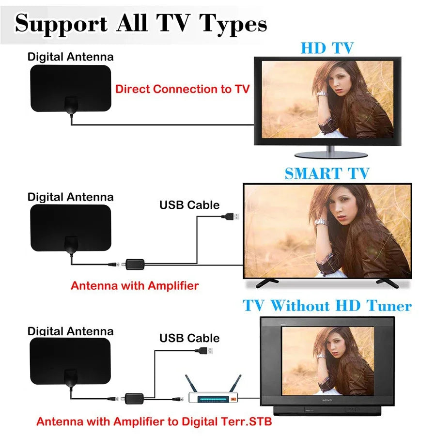 4K TV Digital Indoor and Outdoors Antenna