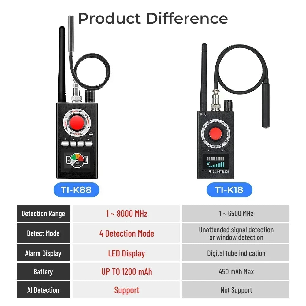 Multi-function Anti-spy Detector