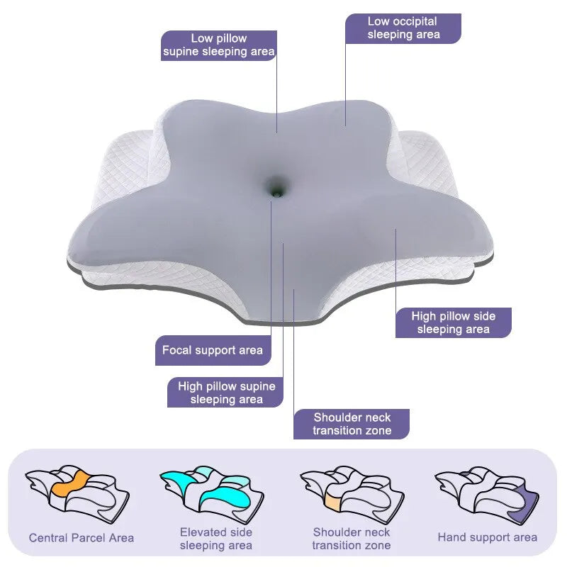 Memory Foam Orthopedic  Pillows