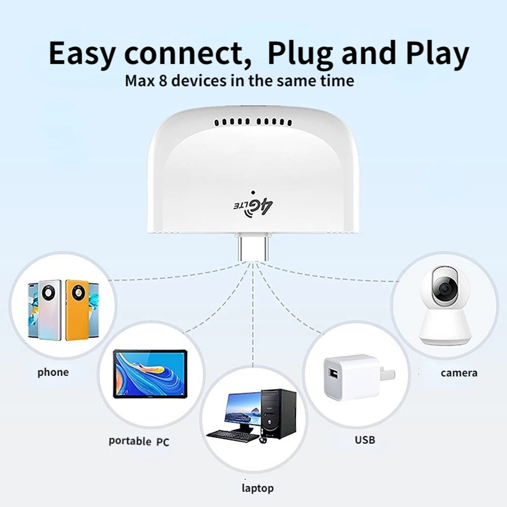 Nano Sim Card Mobile Router